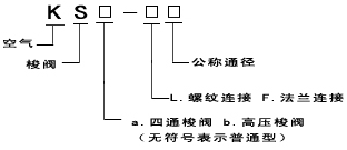 三通梭阀