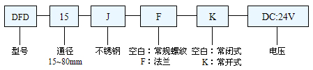 先导式电磁阀